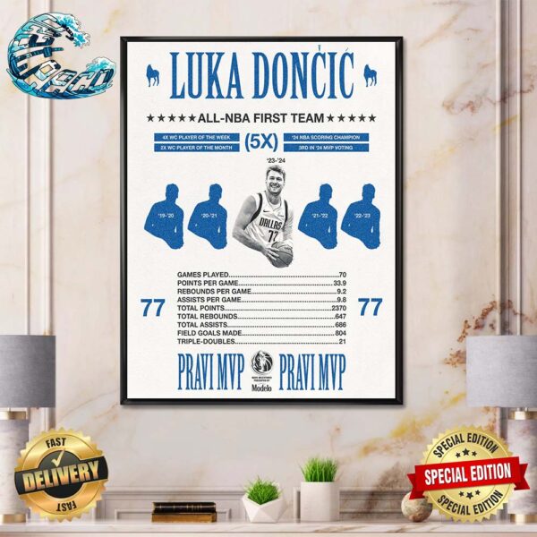 Luka Doncic Dallas Mavericks Pravi MVP Five-Time All-NBA First Team Poster Canvas