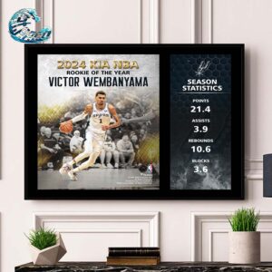 Victor Wembanyama San Antonio Spurs NBA Rookie of the Year Sublimated Plaque Poster Canvas
